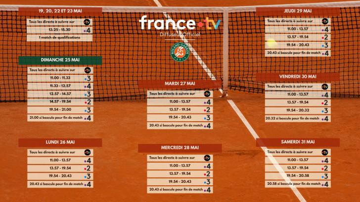 Détail de la programmation de Roland-Garros